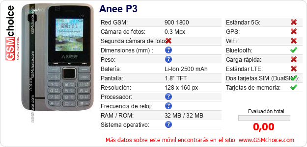Anee P3 Datos técnicos del móvil 