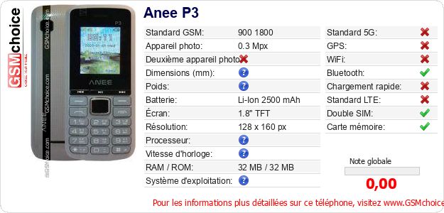 Anee P3 Fiche technique Anee P3 Fiche technique