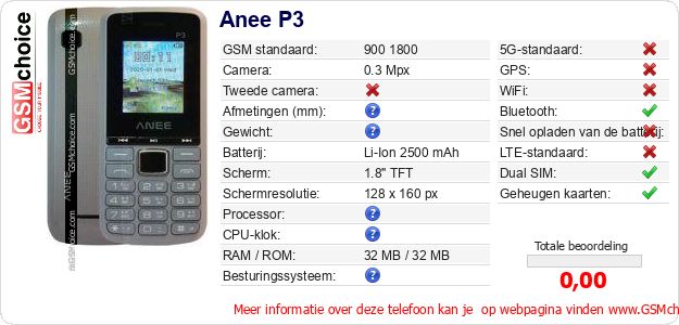 Anee P3 Technische gegevens Anee P3 Technische gegevens