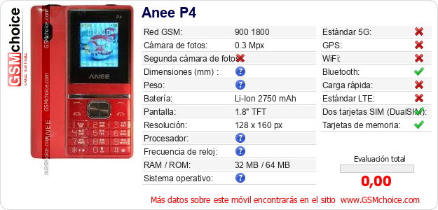 Anee P4 Datos técnicos del móvil 