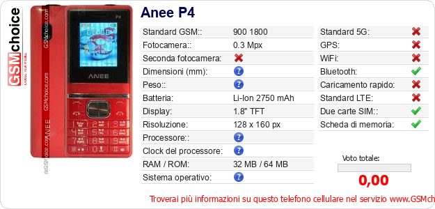 Anee P4 Dati tecnici di telefono cellulare 