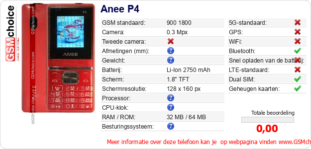 Anee P4 Technische gegevens Anee P4 Technische gegevens