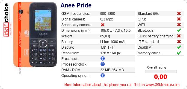 Anee Pride technical specifications Anee Pride technical specifications