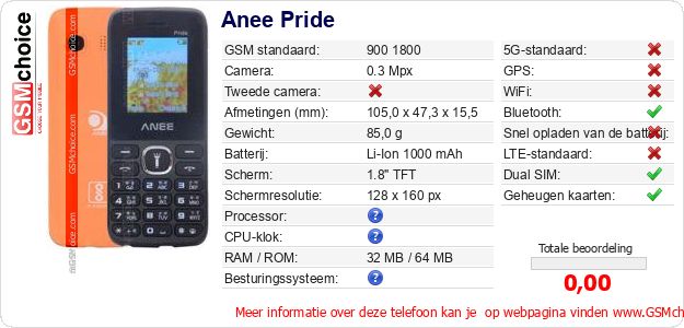 Anee Pride Technische gegevens 
