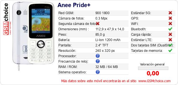 Anee Pride+ Datos técnicos del móvil 