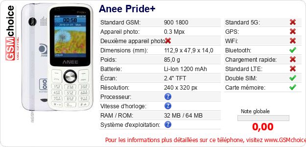 Anee Pride+ Fiche technique