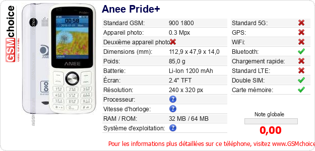 Anee Pride+ Fiche technique
