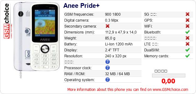 Anee Pride+ 手機技術數據
