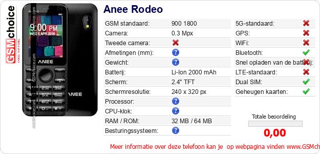 Anee Rodeo Technische gegevens Anee Rodeo Technische gegevens