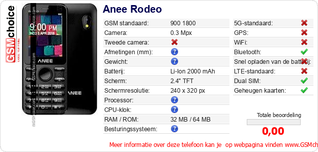 Anee Rodeo Technische gegevens 