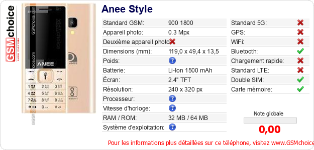 Anee Style Fiche technique