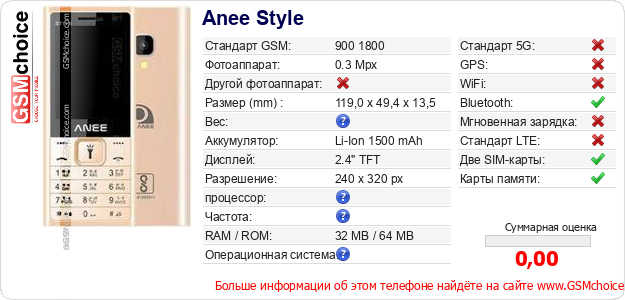Anee Style Технические данные телефона Anee Style Технические данные телефона
