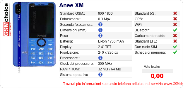 Anee XM Dati tecnici di telefono cellulare 