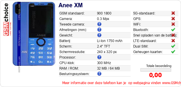 Anee XM Technische gegevens 