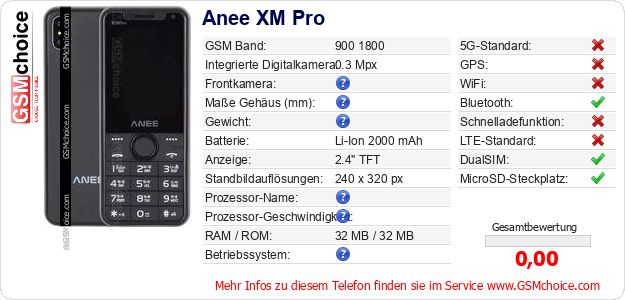 Anee XM Pro technische Daten Anee XM Pro technische Daten