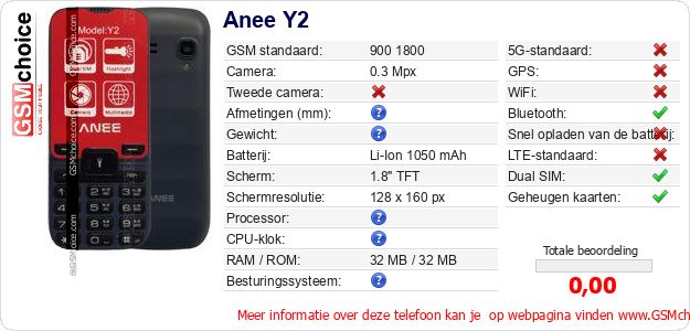 Anee Y2 Technische gegevens 