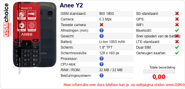 Anee Y2 Technische gegevens 