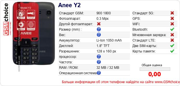 Anee Y2 Технические данные телефона Anee Y2 Технические данные телефона