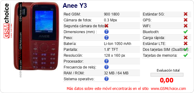 Anee Y3 Datos técnicos del móvil 