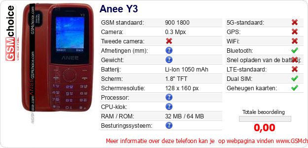 Anee Y3 Technische gegevens 