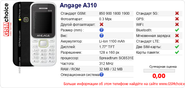 Angage A310 Технические данные телефона Angage A310 Технические данные телефона