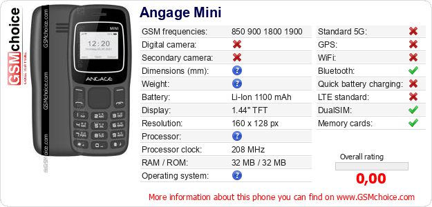 Angage Mini technical specifications Angage Mini technical specifications