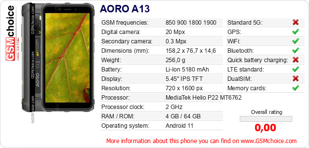 AORO A13 technical specifications AORO A13 technical specifications