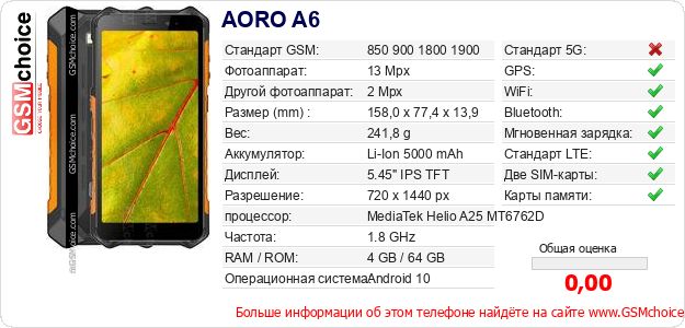AORO A6 Технические данные телефона AORO A6 Технические данные телефона