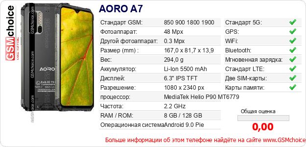 AORO A7 Технические данные телефона AORO A7 Технические данные телефона