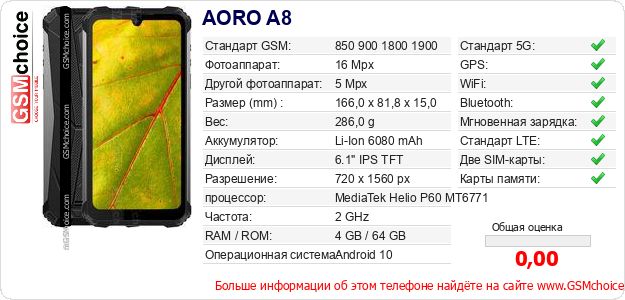AORO A8 Технические данные телефона AORO A8 Технические данные телефона