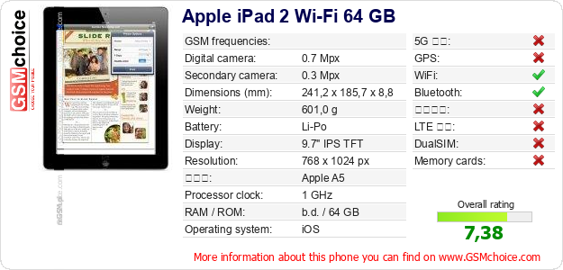 Apple iPad 2 Wi-Fi 64 GB 手機技術數據