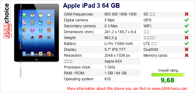 Apple iPad 3 64 GB 手机技术数据