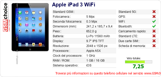 Apple iPad 3 WiFi Dati tecnici di telefono cellulare Apple iPad 3 WiFi Dati tecnici di telefono cellulare