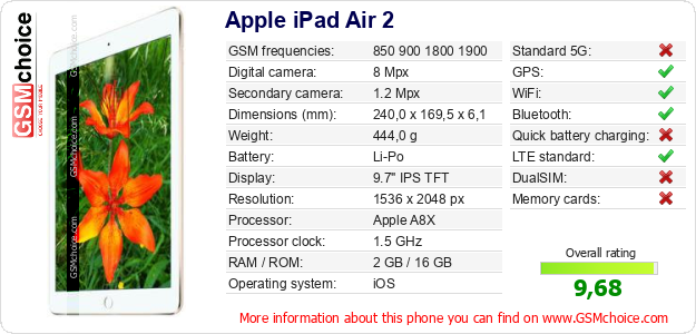 Apple iPad Air 2 technical specifications Apple iPad Air 2 technical specifications