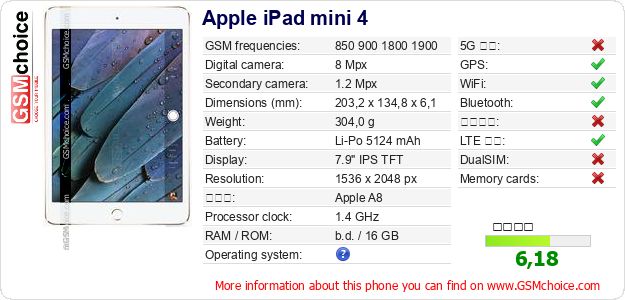 Apple iPad mini 4 手機技術數據