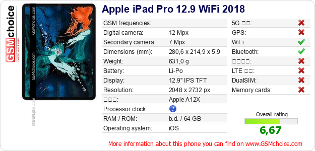 Apple iPad Pro 12.9 WiFi 2018 手機技術數據