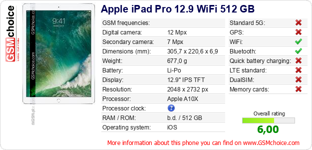 Apple iPad Pro 12.9 WiFi 512 GB technical specifications Apple iPad Pro 12.9 WiFi 512 GB technical specifications