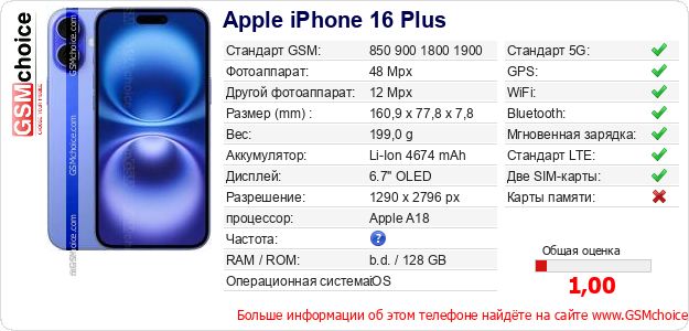 Apple iPhone 16 Plus Технические данные телефона Apple iPhone 16 Plus Технические данные телефона