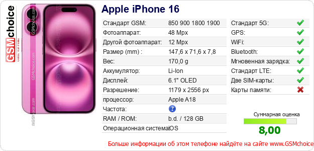 Apple iPhone 16 Технические данные телефона Apple iPhone 16 Технические данные телефона