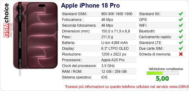 Apple iPhone 18 Pro Dati tecnici di telefono cellulare 