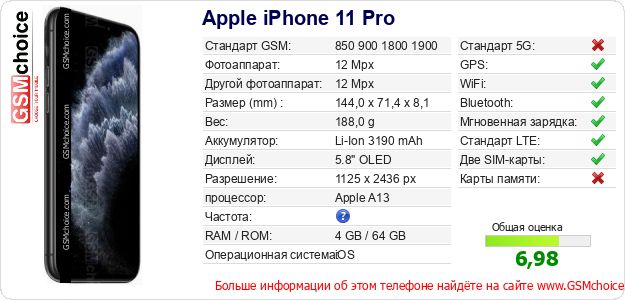 Apple iPhone 11 Pro Технические данные телефона Apple iPhone 11 Pro Технические данные телефона
