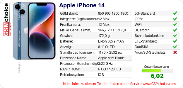 Apple iPhone 14 technische Daten Apple iPhone 14 technische Daten