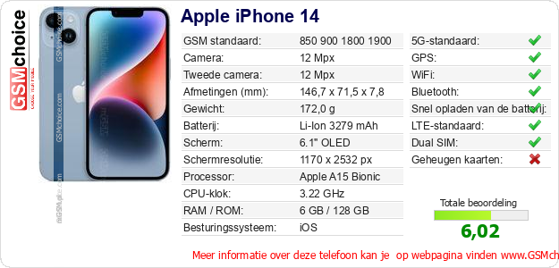 Apple iPhone 14 Technische gegevens 