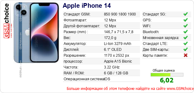 Apple iPhone 14 Технические данные телефона Apple iPhone 14 Технические данные телефона