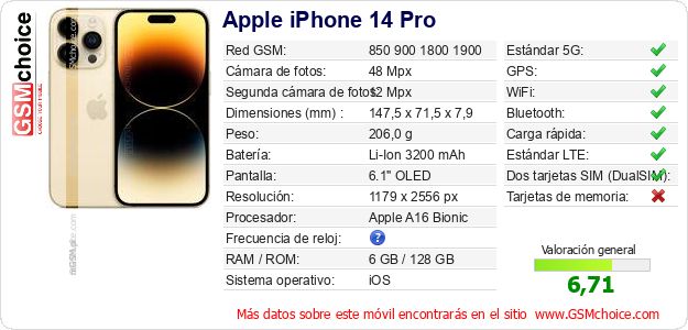 Apple iPhone 14 Pro Datos técnicos del móvil Apple iPhone 14 Pro Datos técnicos del móvil