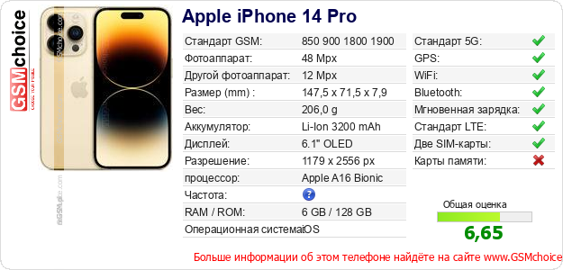 Apple iPhone 14 Pro Технические данные телефона Apple iPhone 14 Pro Технические данные телефона
