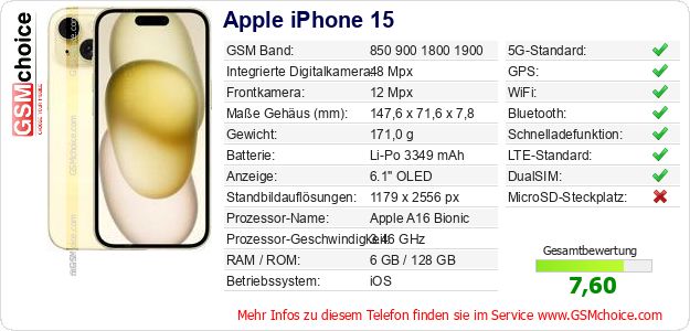Apple iPhone 15 technische Daten Apple iPhone 15 technische Daten