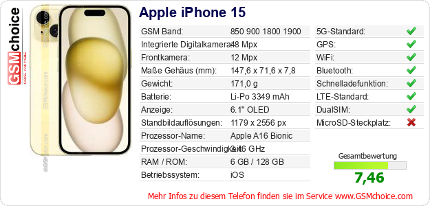Apple iPhone 15 technische Daten Apple iPhone 15 technische Daten