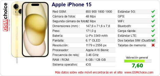 Apple iPhone 15 Datos técnicos del móvil 