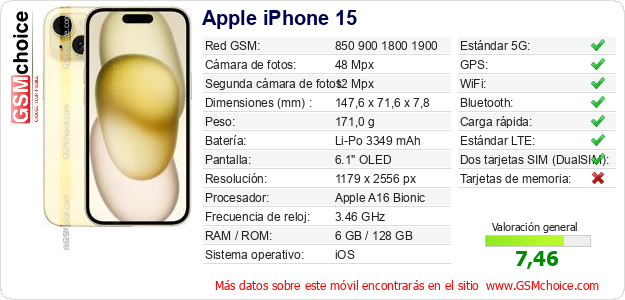 Apple iPhone 15 Datos técnicos del móvil 